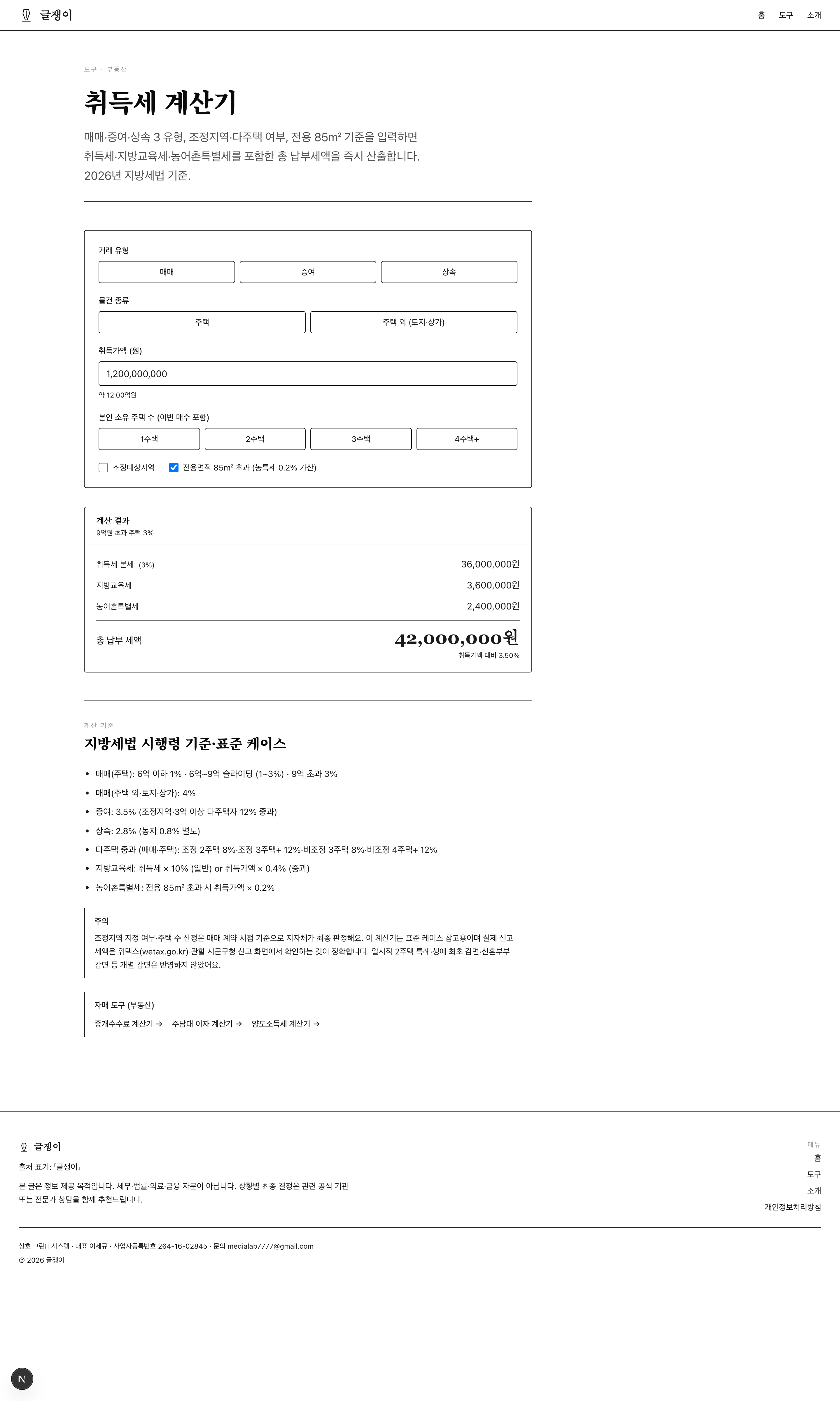 글쟁이 취득세 계산기 P3 매매·주택·12억·1주택·85 초과 화면 — 취득가액 1,200,000,000원·9억 초과 3%·전용면적 85m² 초과 체크·취득세 본세 36,000,000원·지방교육세 3,600,000원·농어촌특별세 2,400,000원·총 납부세액 42,000,000원 (실효세율 3.50%)