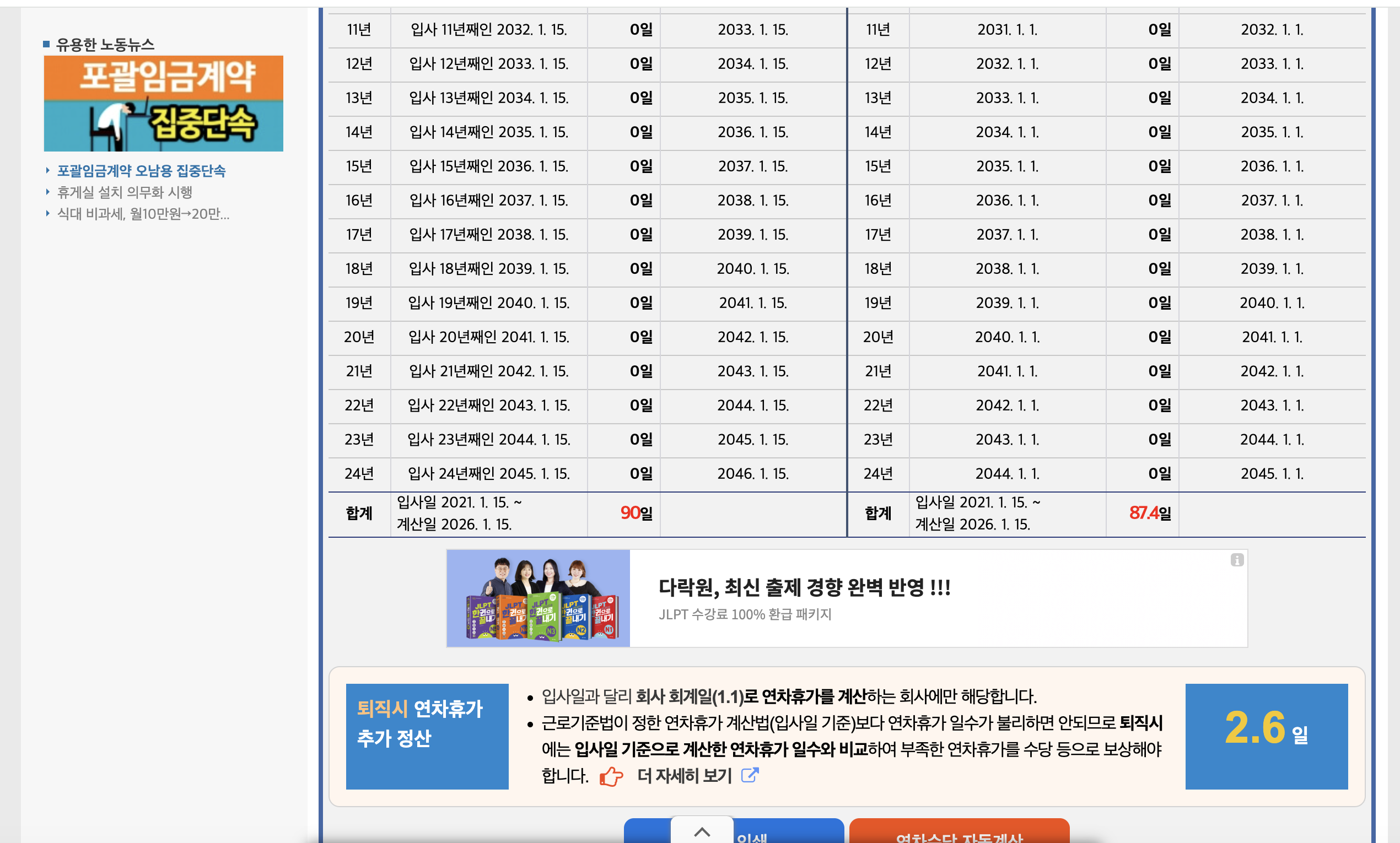노동OK 계산기 5년 누적 표 — 입사일 기준 90일 vs 회계연도 기준 87.4일·차액 2.6일