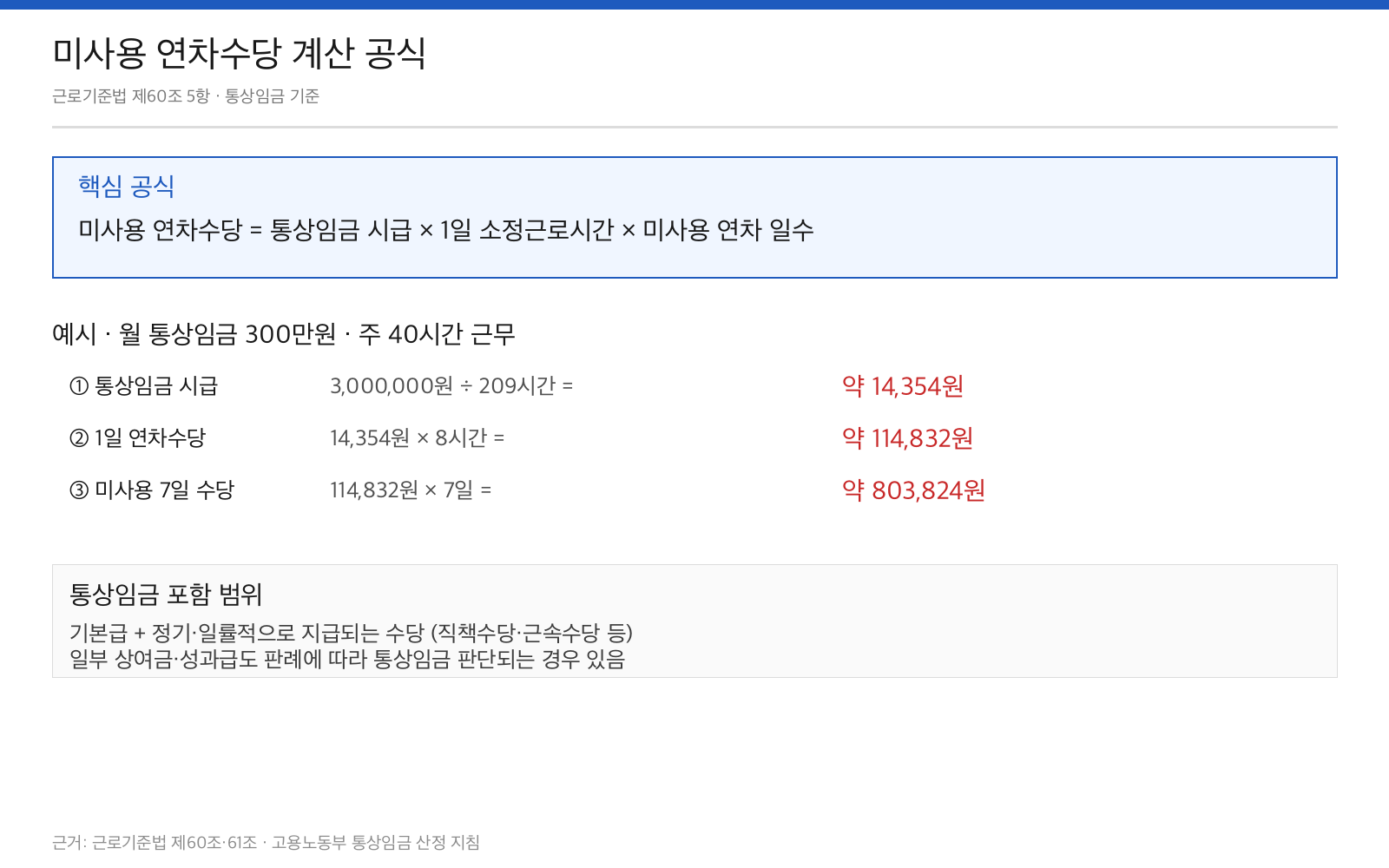 미사용 연차수당 계산 공식 — 통상임금 시급 × 8시간 × 미사용 일수 산식