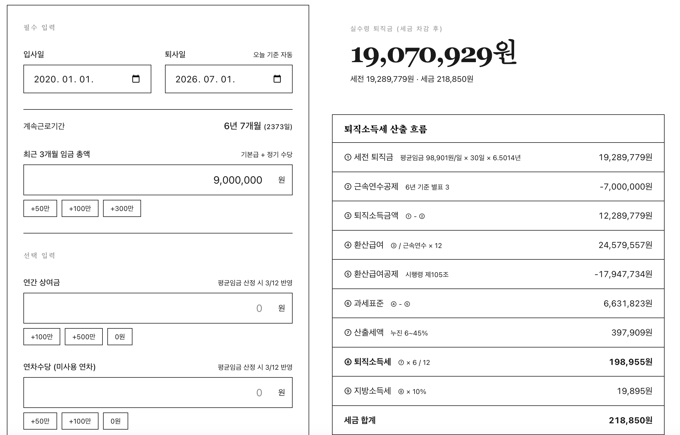 글쟁이 자체 계산기 — 세전 19,289,779원·세금 218,850원·실수령 19,070,929원 (8단계 산출 흐름 완전 노출)